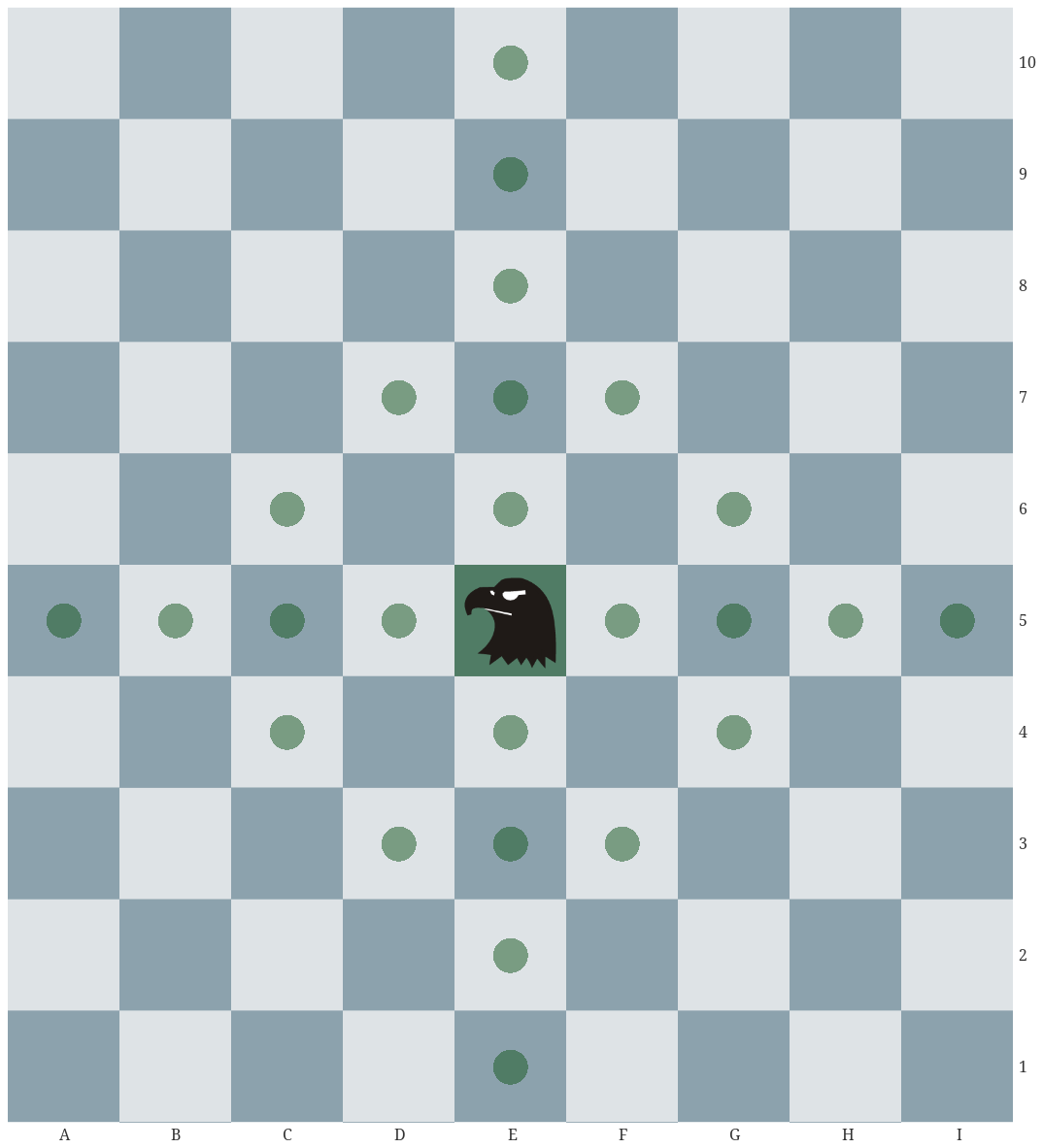 chancellor-moves.png