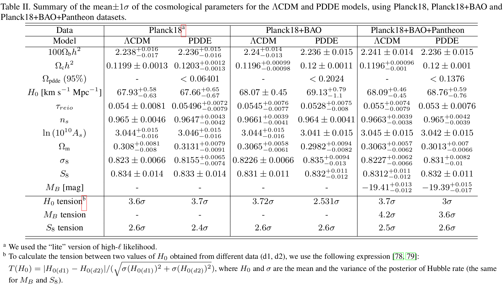 hubble-tension wCDM vs lamda-CDM.png