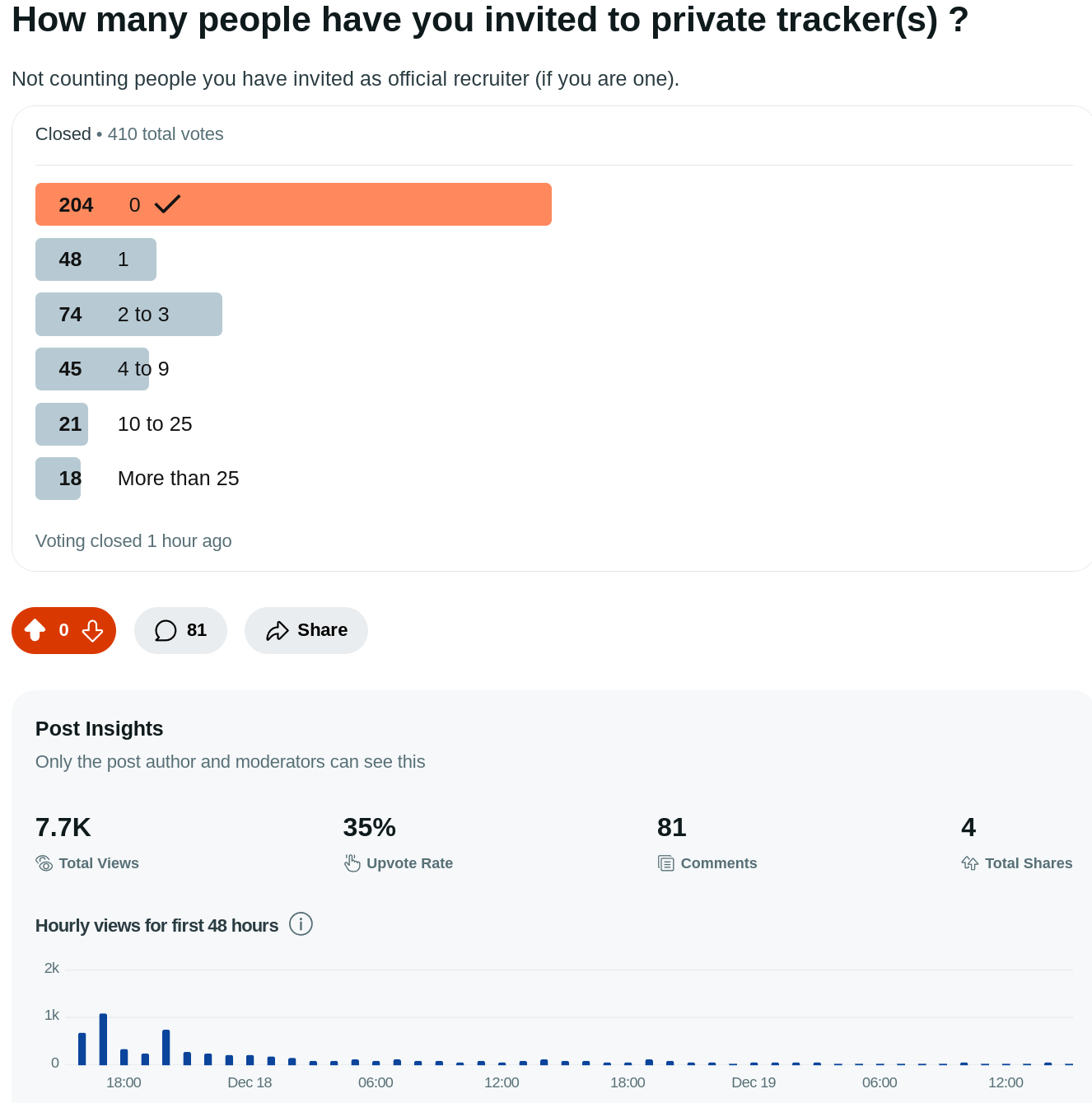 invites-poll-410.png