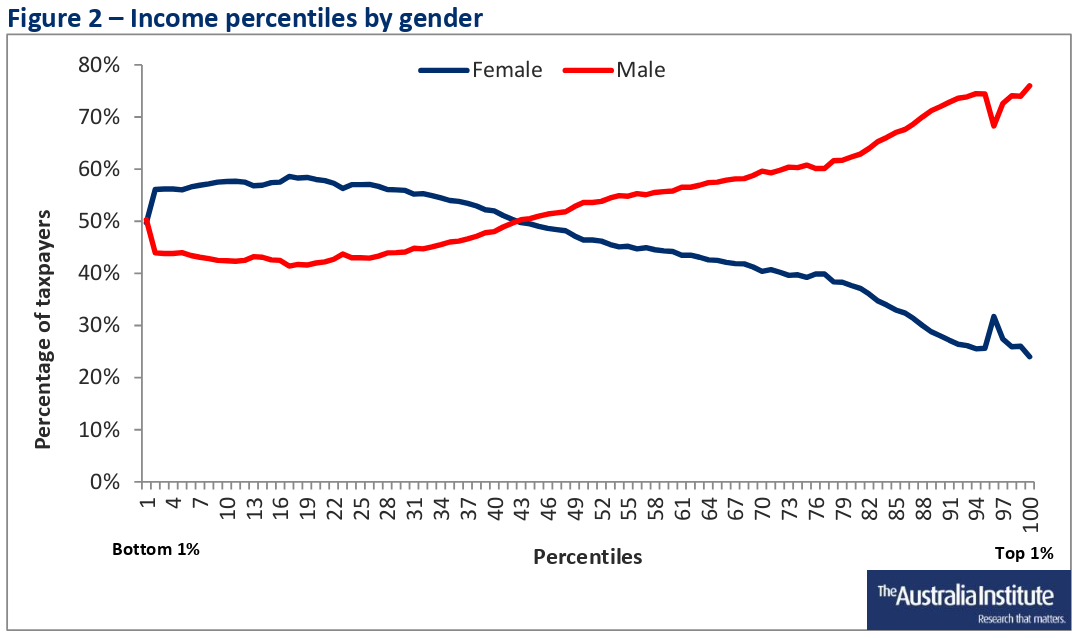 males-vs-females-tax.png