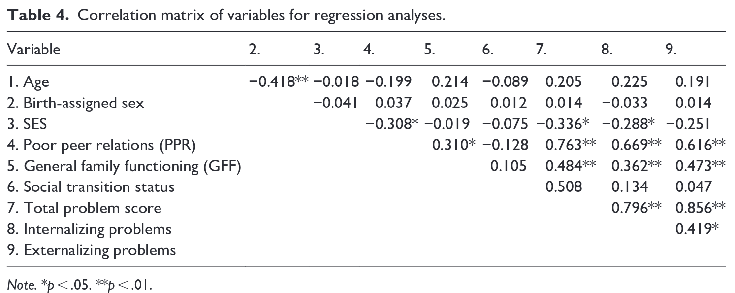 multivivariate-regression-social-transition.png